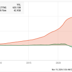 Should You Forget Sirius XM Holdings? This Stock Has Made Far More Millionaires.