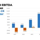 Soluna Holdings Reports Q1’24 Results