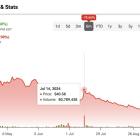 Trump Media & Technology Group (DJT) Stock: Speculation-Driven Valuation Make it a Sell