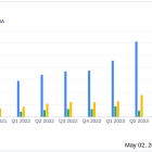 Cactus Inc (WHD) Q1 2024 Earnings: Modestly Exceeds Revenue Expectations, Misses EPS Estimates