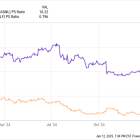 Better Semiconductor Stock: Wolfspeed vs. ASML