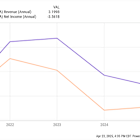 Market Sell-Off: 2 Stocks Down 17% and 36% This Year to Buy and Hold
