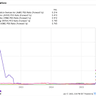 What Are the 5 Best Bargain Artificial Intelligence (AI) Stocks to Buy Right Now?