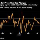 FOMO-Driven Call Buying Soars as Traders Chase S&P 500’s Furious Run