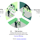 AIRE: 1Q25 Revenue Ramps, With Peak Homebuying Activity Still Ahead
