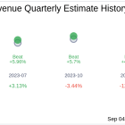 Earnings To Watch: Braze Inc (BRZE) Reports Q2 2025 Result