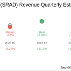 What To Expect From Sportradar Group AG (SRAD) Q3 2024 Earnings