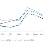 Corporación América Airports S.A. Reports September 2024 Passenger Traffic