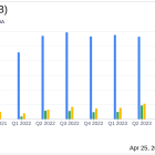 Bel Fuse Inc (BELFB) Q1 2024 Earnings: Exceeds Net Earnings Expectations, Aligns with Revenue ...