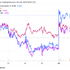 Top Stock Movers Now: Carnival, Estee Lauder, Albemarle, and More