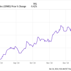 2 Brilliant Growth Stocks to Buy Now and Hold for the Long Term