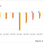 Gevo Inc (GEVO) Q1 2024 Earnings: Misses Revenue Estimates Amidst Strategic Adjustments