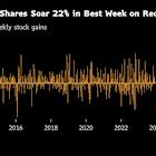 Microsoft and Amazon Capex in Focus Amid Potential AI Pullback