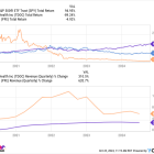 3 Spooky Signs That You're About to Lose Your Money on a Healthcare Stock Investment