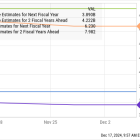 Will This Incredibly Cheap Artificial Intelligence (AI) Stock Soar in 2025?