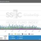 SS&C GlobeOp Forward Redemption Indicator