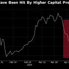 UBS Capital Debate, Big Oil’s Buybacks: EMEA Earnings Week Ahead