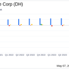 Definitive Healthcare Corp (DH) Q1 2024 Earnings: Mixed Results Amidst Revenue Growth