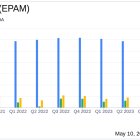 EPAM Systems Inc. Reports Mixed Q1 2024 Results and Adjusts Full-Year Outlook