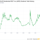 ARMOUR Residential REIT Inc's Dividend Analysis