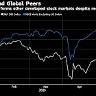 US stocks need earnings boost to regain edge over global peers