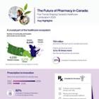 New Report: TELUS Health's inaugural Pharmacy Trends market analysis unveils Canadian pharmacies poised for $1.9B tech-driven transformation