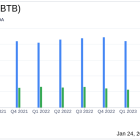 NBT Bancorp Inc. (NBTB) Reports Decline in Annual Net Income for 2023