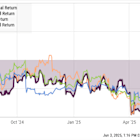 Micron Technology: Smart Investment or Risky Bet in 2025?