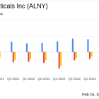 Alnylam Pharmaceuticals Inc (ALNY) Reports Strong Growth in 2023, Aiming for Continued Success ...