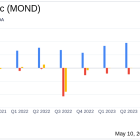 Mondee Holdings Inc (MOND) Q1 2024 Earnings: Revenue Surpasses Estimates, Net Loss Widens