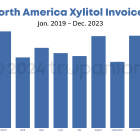 truInsights into Xylitol: The Dangers Behind Common Sugar Substitutes for Pets