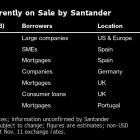 Santander Markets at Least a Dozen SRTs in Move to Boost Profits