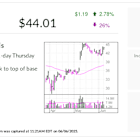 How Toast, IBD Stock Of The Day, Is Changing Restaurant Business With AI Software