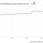 Missed Out on Nvidia? Buy These 3 AI Stocks.