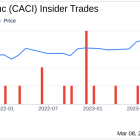 Insider Sell: EVP, General Counsel Koegel J William JR Sells Shares of CACI International Inc (CACI)