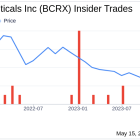 Insider Buying: CFO Anthony Doyle Acquires Shares of BioCryst Pharmaceuticals Inc (BCRX)