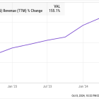 Better Artificial Intelligence (AI) Stock: SoundHound AI vs. Twilio