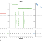 EPIX: Masofaniten Combination Therapy with Enzalutamide Increases rPFS; Increasing Valuation to $33 per Share…