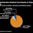 US chip grants in limbo as Lutnick pushes bigger investments