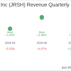 Jerash Holdings (US) Inc (JRSH) Q4 2025 Earnings Report Preview: What To Look For