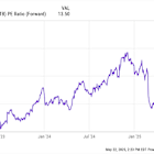 3 Dividend Stocks to Double Up on Right Now