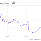 2 Top Growth Stocks to Buy With $1,000