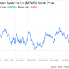 Decoding Monolithic Power Systems Inc (MPWR): A Strategic SWOT Insight