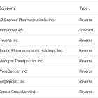 Upcoming Stock Splits This Week (August 12 to August 16) – Stay Invested