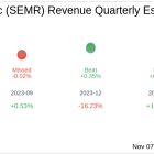 SEMrush Holdings Inc (SEMR) Q3 2024 Earnings Report Preview: What To Expect