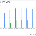 First Merchants Corp (FRME) Q1 2024 Earnings: Misses Analyst Expectations Amidst Economic Challenges