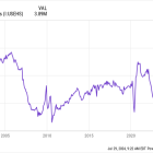 Could This Value Stock Be the "Biggest Beneficiary of a Housing Recovery?" Its CEO Sure Thinks So.