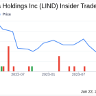 Director Alex Schultz Acquires 34,470 Shares of Lindblad Expeditions Holdings Inc (LIND)