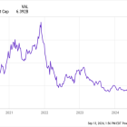 Etsy Removed From the S&P 500. What's Next for This Beaten-Down Stock Now That It's Out?