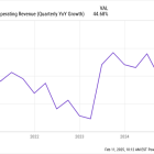 Think Eli Lilly's Stock Is Expensive? Here's Why Selling It Now Could Be a Huge Mistake